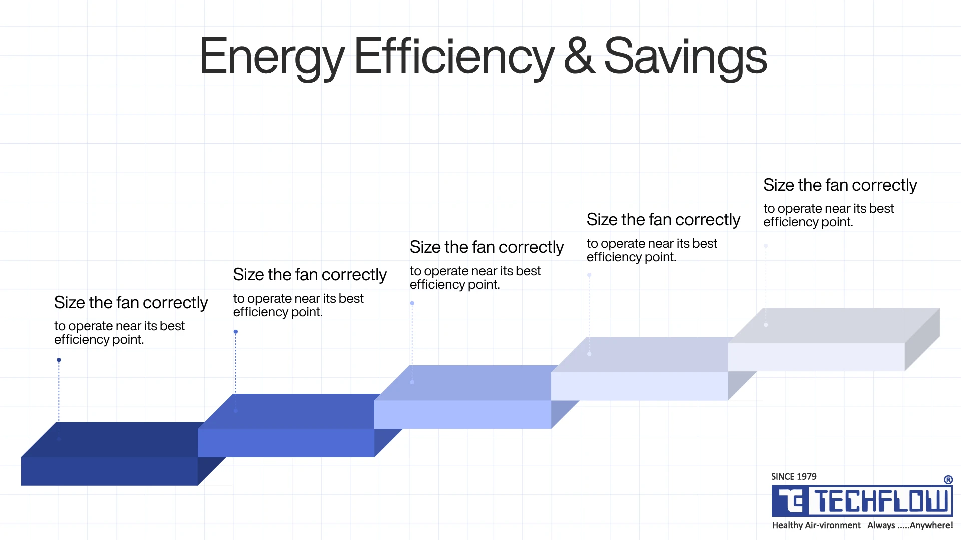 Energy Efficiency and Cost Savings