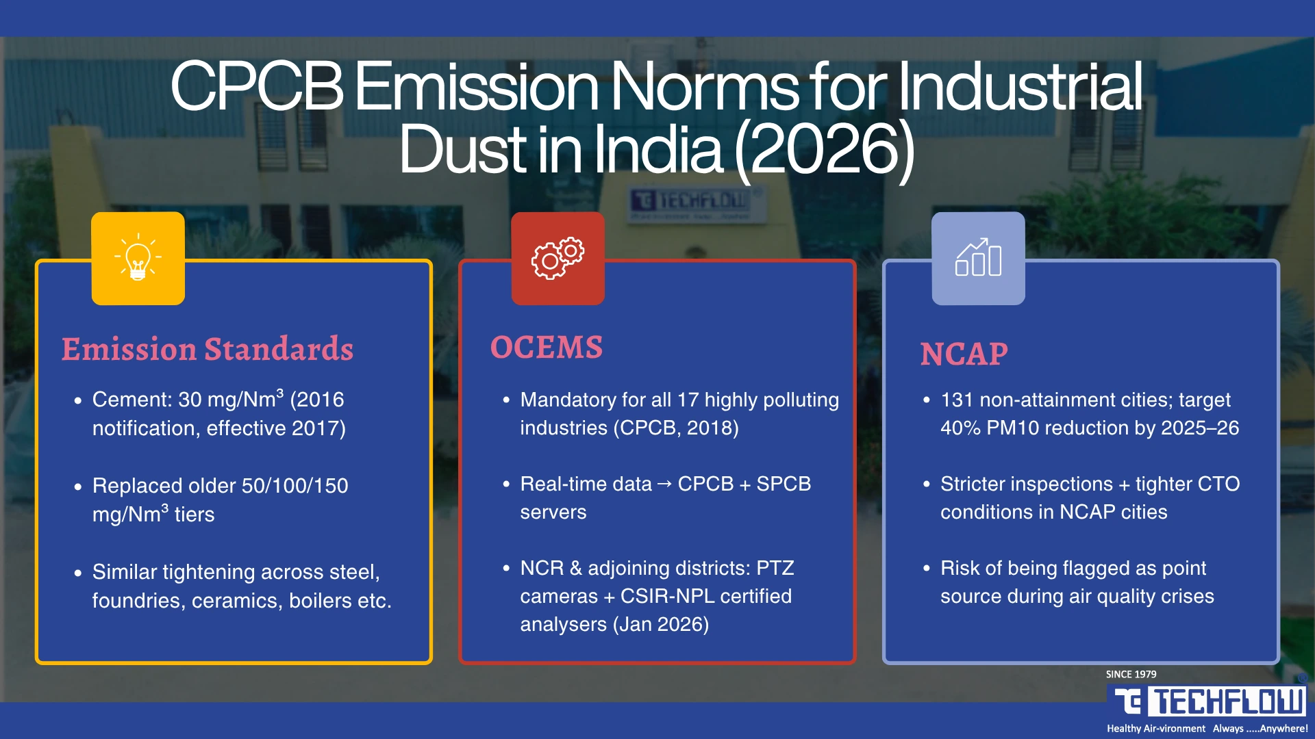 What Are the CPCB Emission Norms for Industrial Dust in India (2026)?