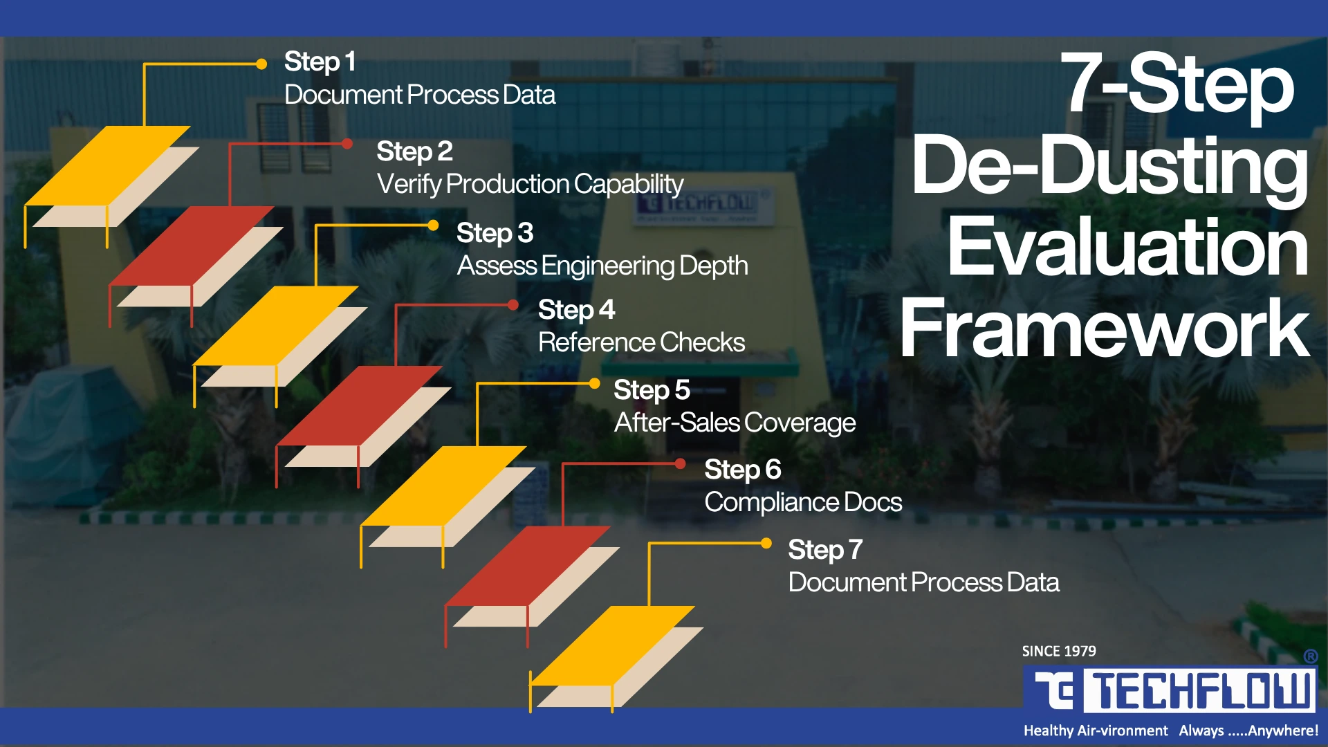 How Do You Evaluate a De-Dusting System Manufacturer? A 7-Step Framework