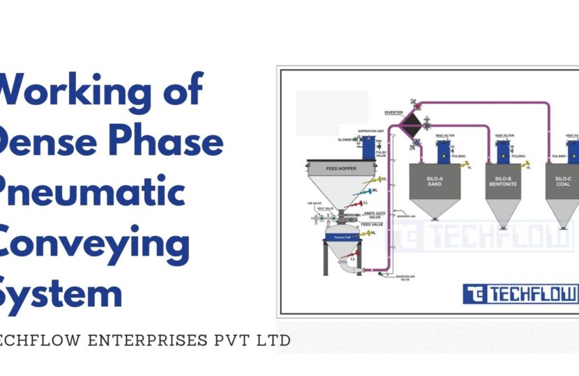 Air Conveyor System