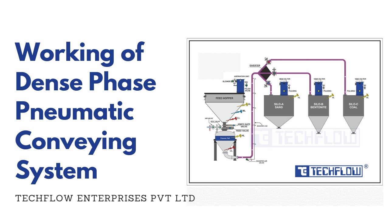 Air Conveyor System