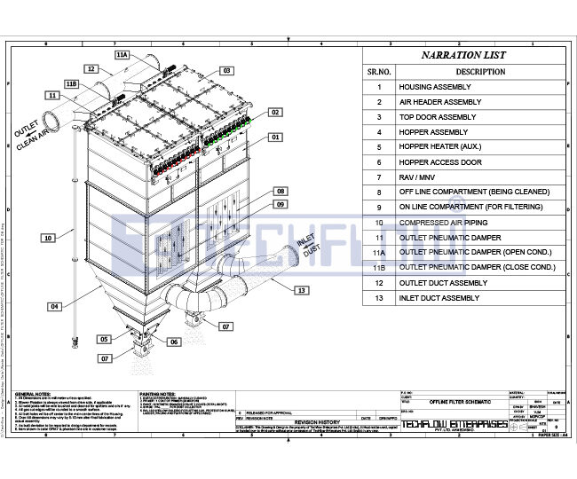 Dust Collection Systems