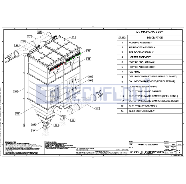 Dust Collection Systems