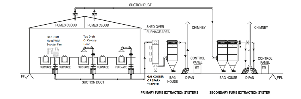 Dust Collection System