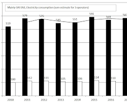 energy consumption of different types of conveyance systems