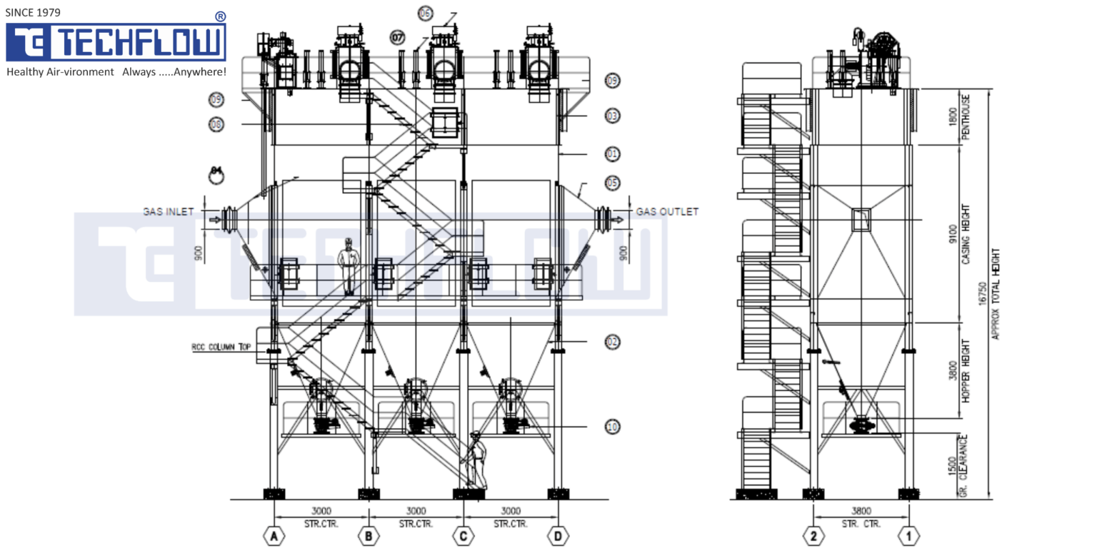 Techflow ESP – 2D