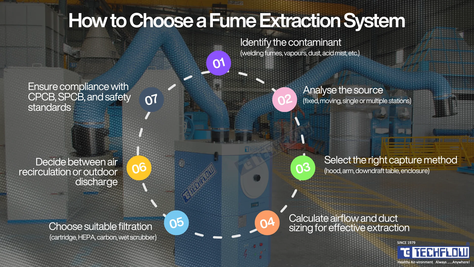 How to Choose a Furnace Fume Extraction System: A 7-Step Guide