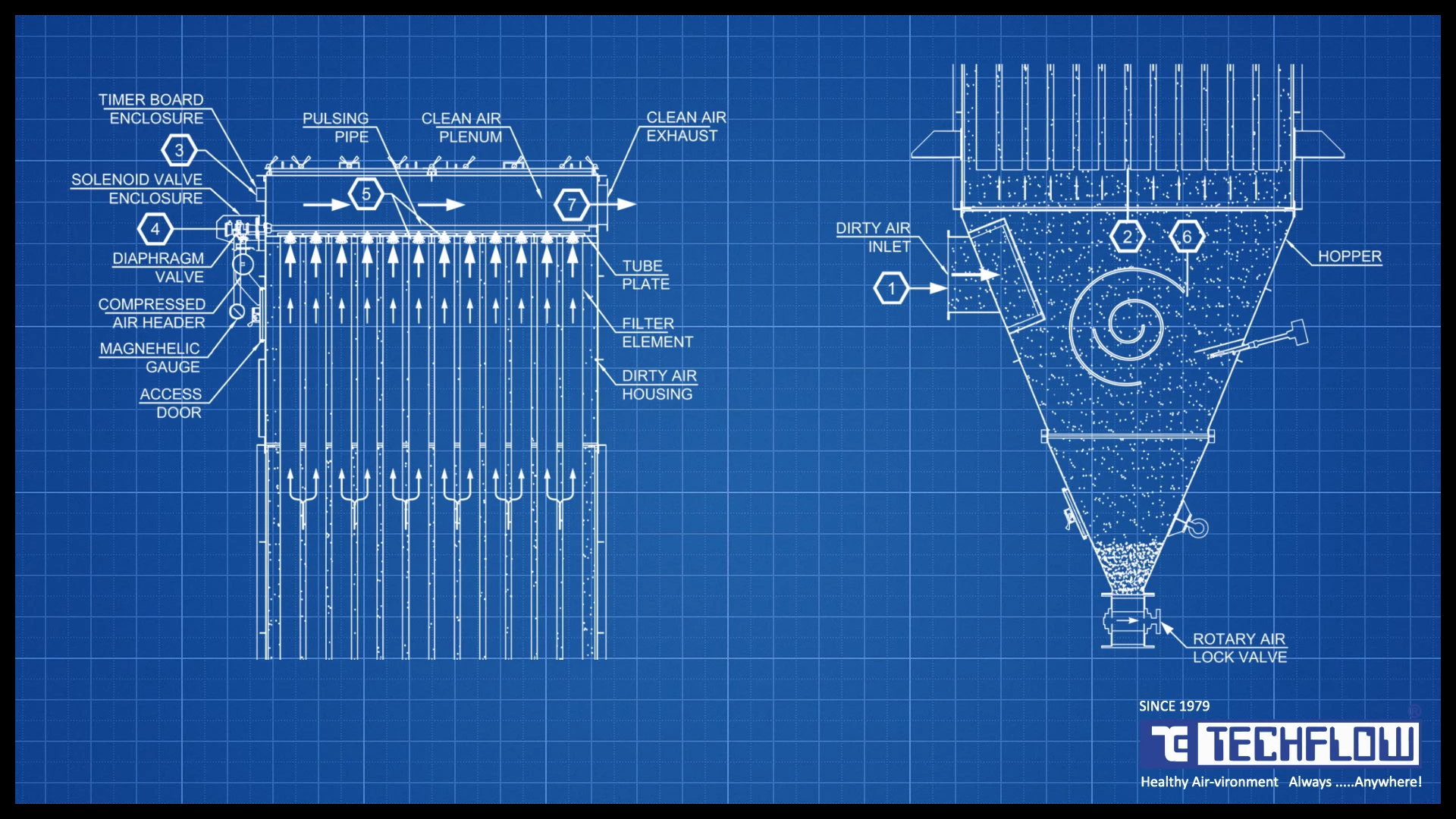 What Makes a Pulse Jet Bag Filter Perform