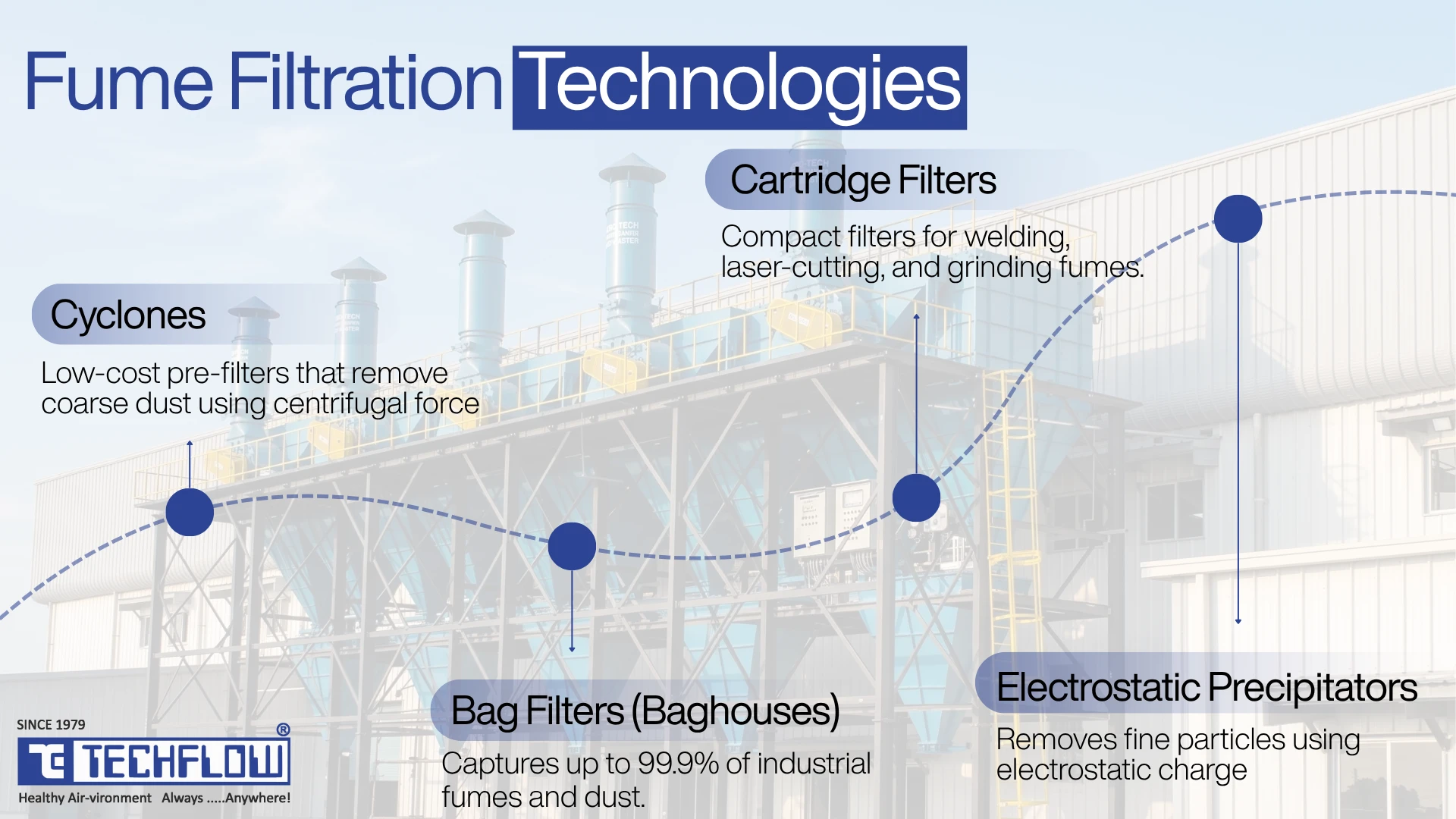 Filtration Technologies in Fume Extraction Systems