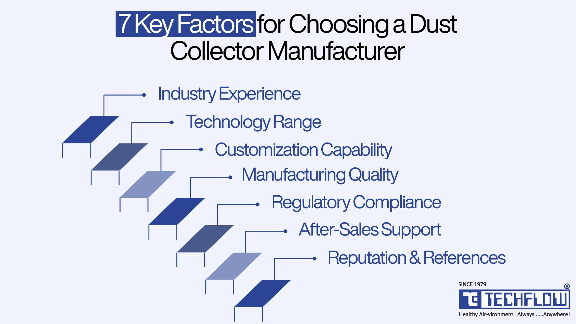 What Makes a Pulse Jet Bag Filter Perform