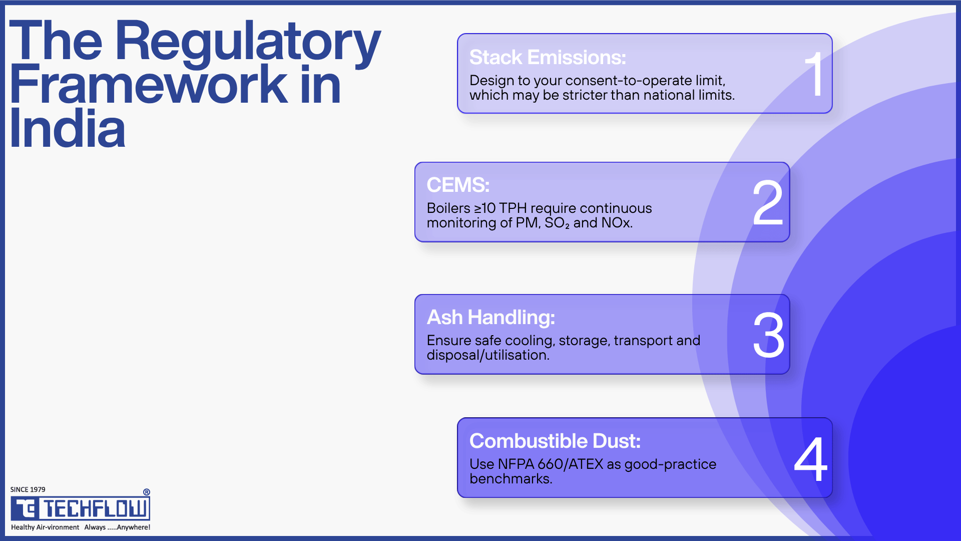 The regulatory framework for sugar mills in India